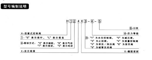 型號(hào)編制說明
